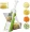 Mandoline Slicer Cutter – Multifunctional Vegetable Chopper